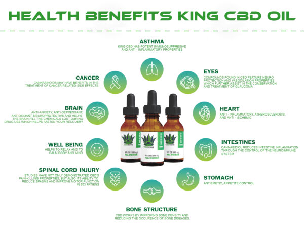 Full Spectrum Cbd Oil 7 Full spectrum cbd oil